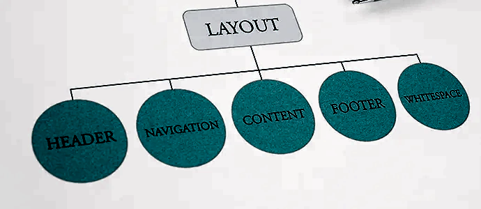 blogList